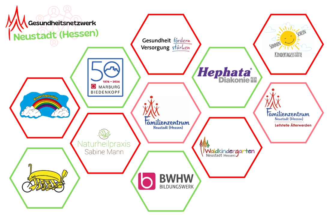 Beteiligte Institutionen - Landkreis, Hephata, Kindergärten, Familienzentrum, BSJ, BWHW, Naturheilpraxis Mann